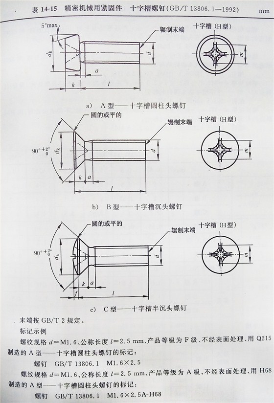 十字槽螺釘（BT、G13806.1-1992)