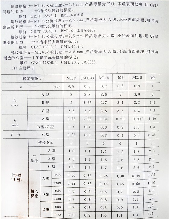 十字槽螺釘（BT、G13806.1-1992)