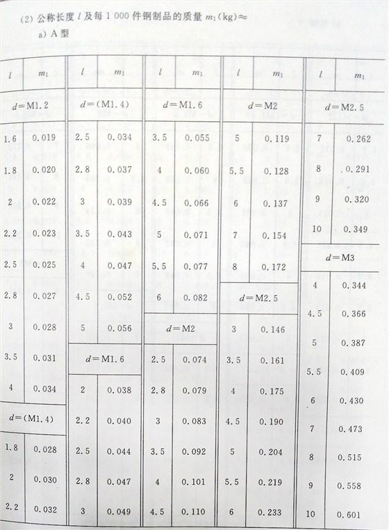 十字槽螺釘（BT、G13806.1-1992)