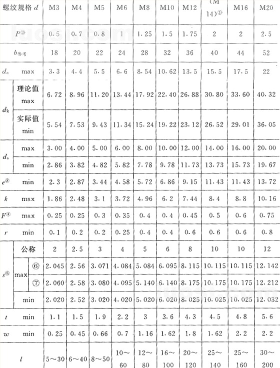 國(guó)標(biāo)號(hào)gb/70.3-2000內(nèi)六角沉頭螺絲，