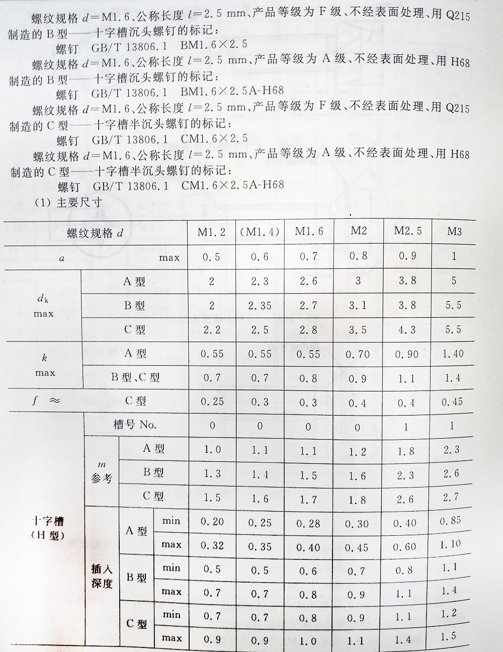 十字槽螺釘（BT、G13806.1-1992)