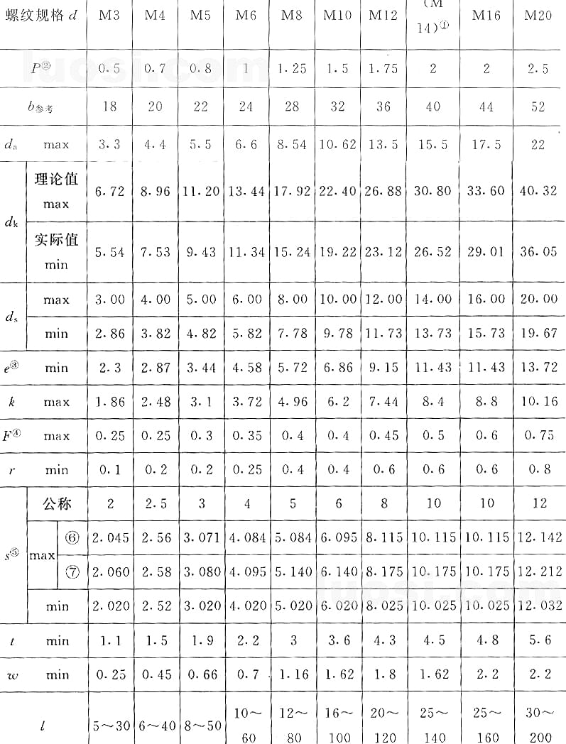 國(guó)標(biāo)號(hào)gb/70.3-2000內(nèi)六角沉頭螺絲，